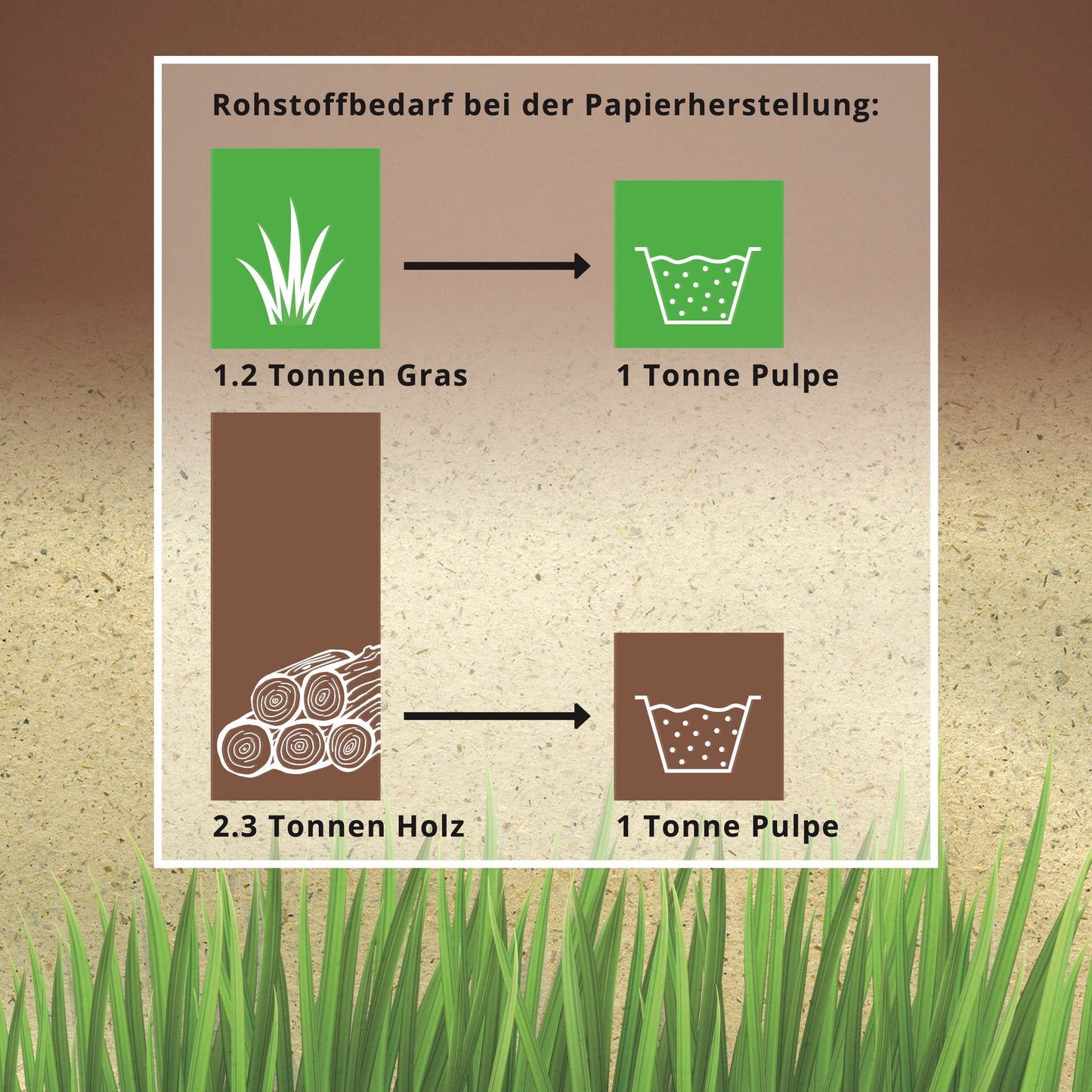 Hafti Haftnotizen aus Graspapier